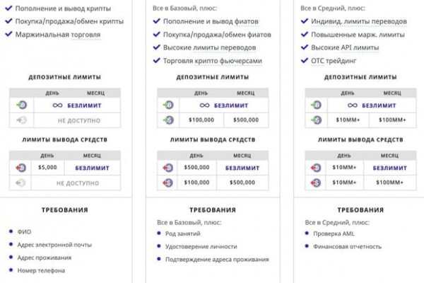 Ссылки для даркнета