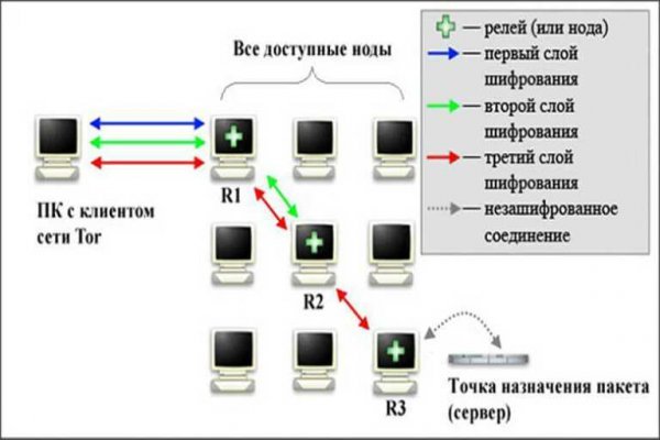 Кракен сайт что