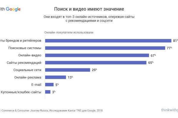 Кракен магазин наркотиков